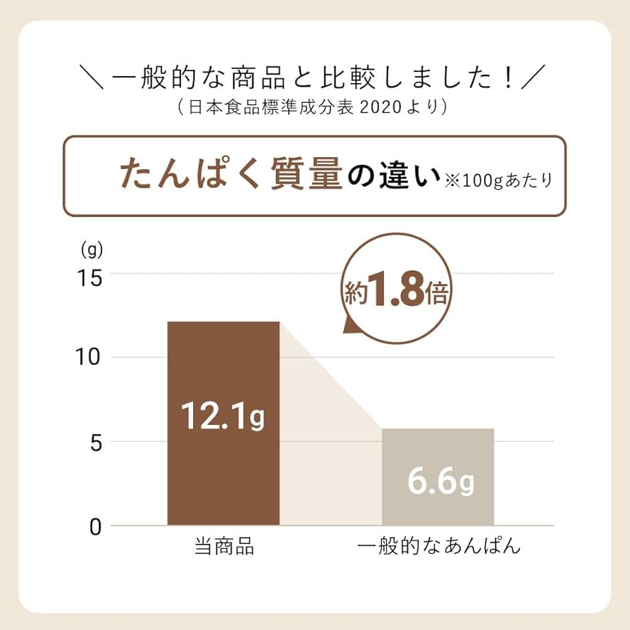 あんぱん様翌日発送 ブルボン チョコあ～んぱんが112円 通販【ココデカウ